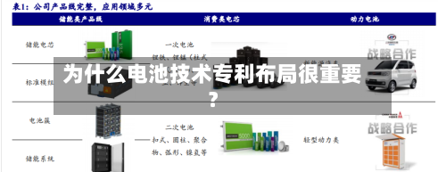 为什么电池技术专利布局很重要？