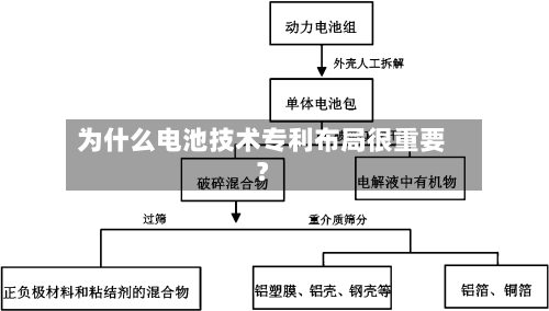 为什么电池技术专利布局很重要?-第2张图片