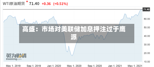 高盛：市场对美联储加息押注过于鹰派