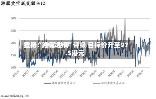 里昂：中芯世界维持“跑赢大市”评级 目标价升至97.5港元-第2张图片