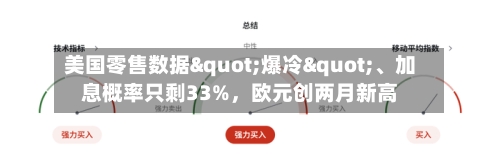 美国零售数据"爆冷"、加息概率只剩33%	，欧元创两月新高-第3张图片