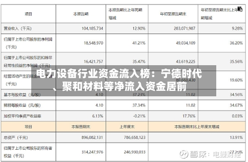 电力设备行业资金流入榜：宁德时代、聚和材料等净流入资金居前-第2张图片