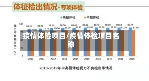 疫情体检项目/疫情体检项目名称-第2张图片
