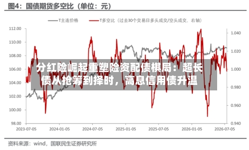 分红险崛起重塑险资配债棋局：超长债从抢筹到择时	，高息信用债升温-第2张图片