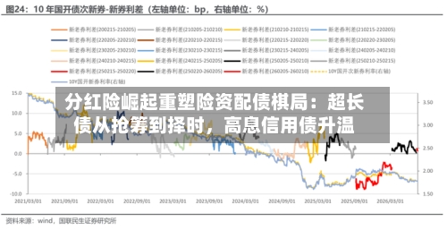 分红险崛起重塑险资配债棋局：超长债从抢筹到择时，高息信用债升温-第3张图片