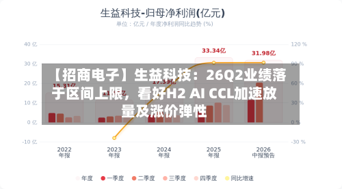 【招商电子】生益科技：26Q2业绩落于区间上限，看好H2 AI CCL加速放量及涨价弹性-第3张图片