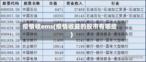 疫情收ems(疫情收益的股市有哪些)-第2张图片