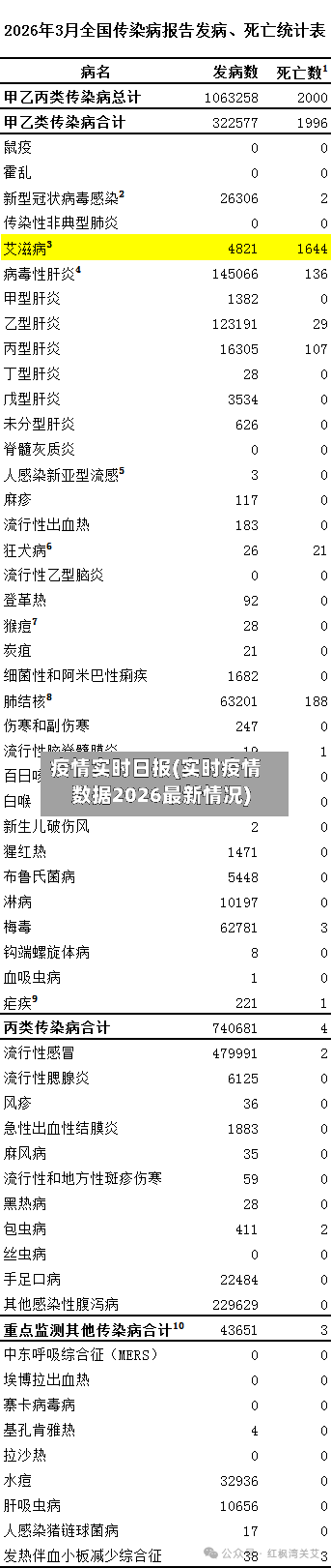 疫情实时日报(实时疫情数据2026最新情况)