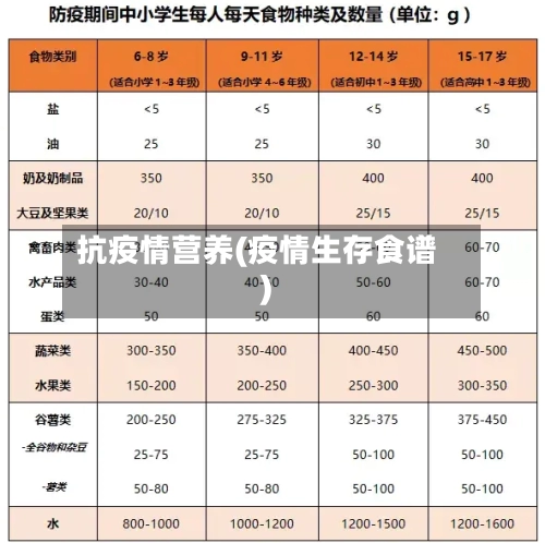 抗疫情营养(疫情生存食谱)-第2张图片