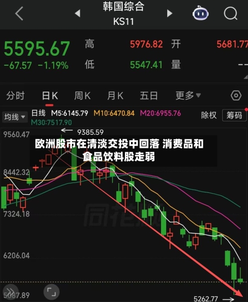 欧洲股市在清淡交投中回落 消费品和食品饮料股走弱-第2张图片