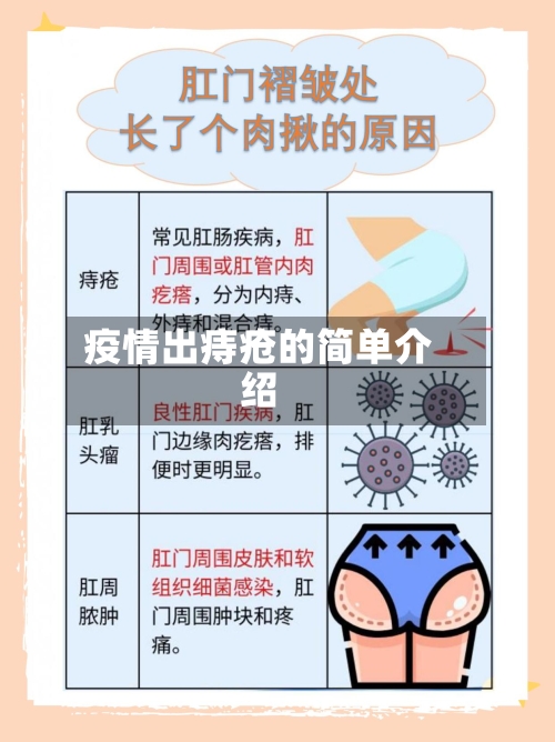 疫情出痔疮的简单介绍