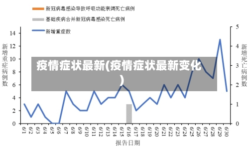 疫情症状最新(疫情症状最新变化)-第2张图片