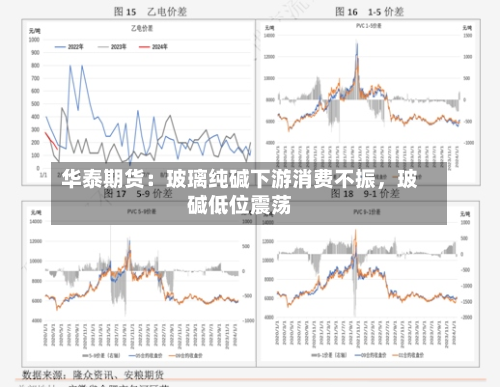 华泰期货：玻璃纯碱下游消费不振	，玻碱低位震荡-第2张图片