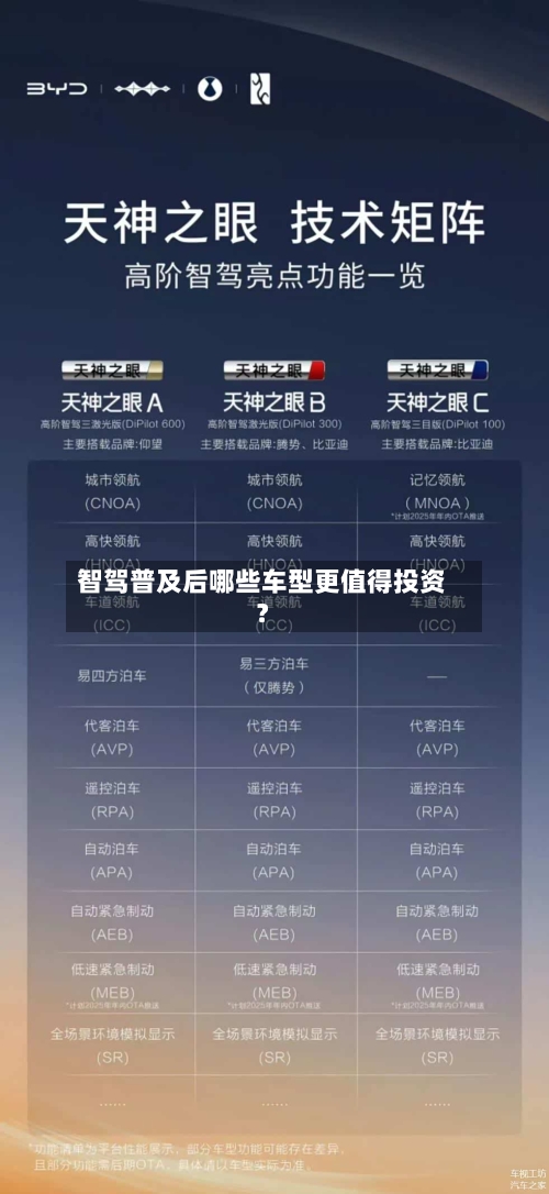智驾普及后哪些车型更值得投资？