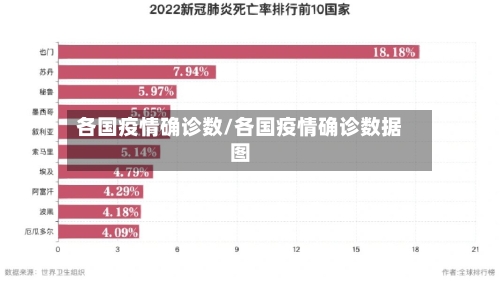 各国疫情确诊数/各国疫情确诊数据图