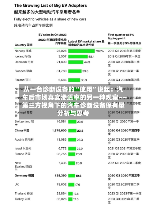 从一台诊断设备的“使用”说起：汽车后市场真实渗透率的另一种观察――第三方视角下的汽车诊断设备保有量分析与思考