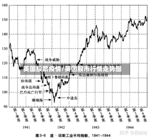 英国股票疫情/英国股市行情走势图