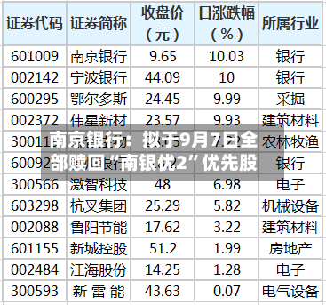 南京银行：拟于9月7日全部赎回“南银优2”优先股-第3张图片