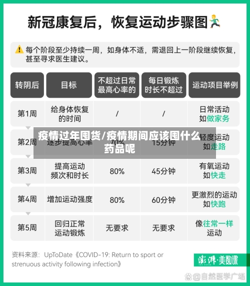 疫情过年囤货/疫情期间应该囤什么药品呢-第2张图片