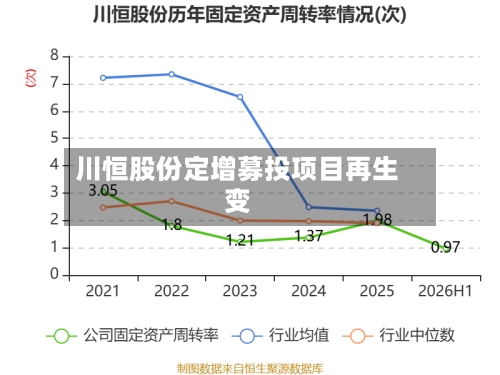 川恒股份定增募投项目再生变