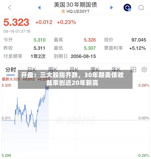 开盘：三大股指齐跌	，30年期美债收益率创近20年新高-第2张图片