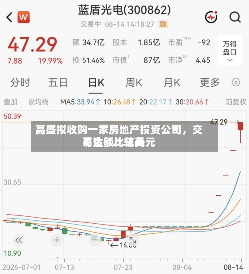 高盛拟收购一家房地产投资公司	，交易金额比较高可达 4.1 亿美元-第2张图片