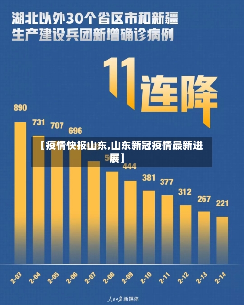 【疫情快报山东,山东新冠疫情最新进展】-第2张图片