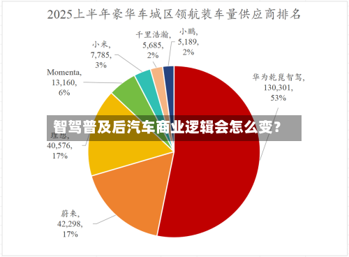 智驾普及后汽车商业逻辑会怎么变？-第3张图片