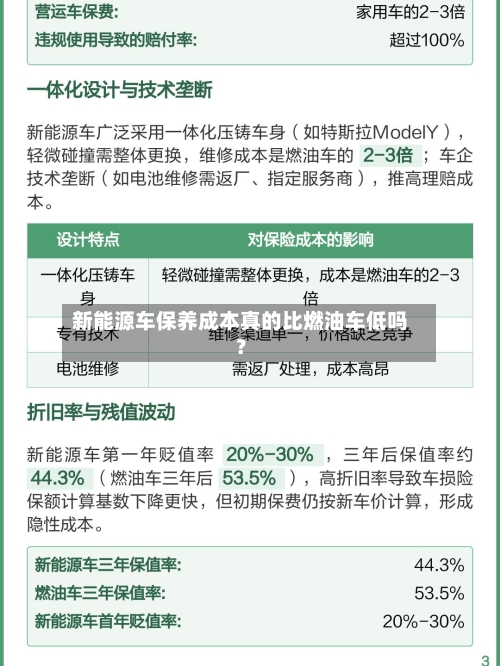新能源车保养成本真的比燃油车低吗？-第2张图片