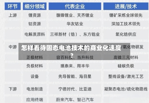 怎样看待固态电池技术的商业化速度?-第3张图片