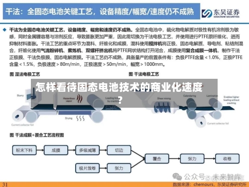 怎样看待固态电池技术的商业化速度?-第2张图片