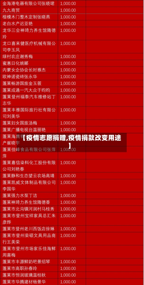 【疫情志愿捐赠,疫情捐款改变用途】-第2张图片