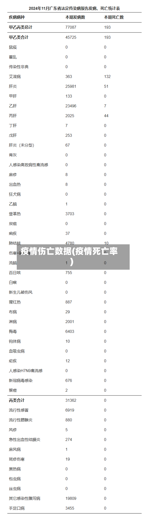 疫情伤亡数据(疫情死亡率)
