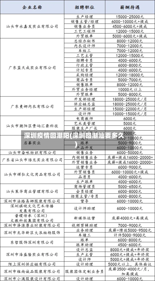 深圳疫情回潮阳(深圳回潮汕要多久)-第3张图片