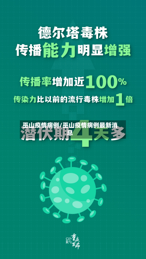 巫山疫情病例/巫山疫情病例最新消息-第2张图片