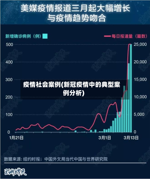 疫情社会案例(新冠疫情中的典型案例分析)-第2张图片