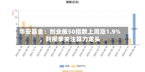 华安基金：创业板50指数上周涨1.9%，财报季关注算力龙头-第3张图片