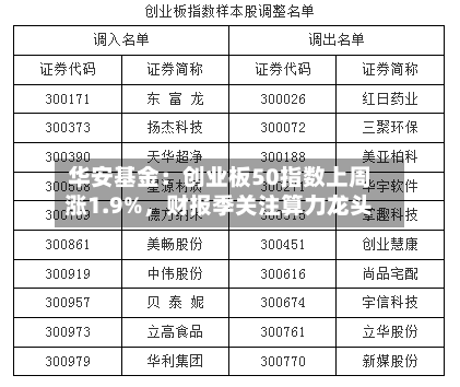 华安基金：创业板50指数上周涨1.9%，财报季关注算力龙头-第2张图片