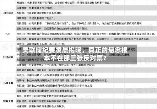 美联储纪要凌晨揭晓，真正的悬念根本不在那三张反对票？-第3张图片