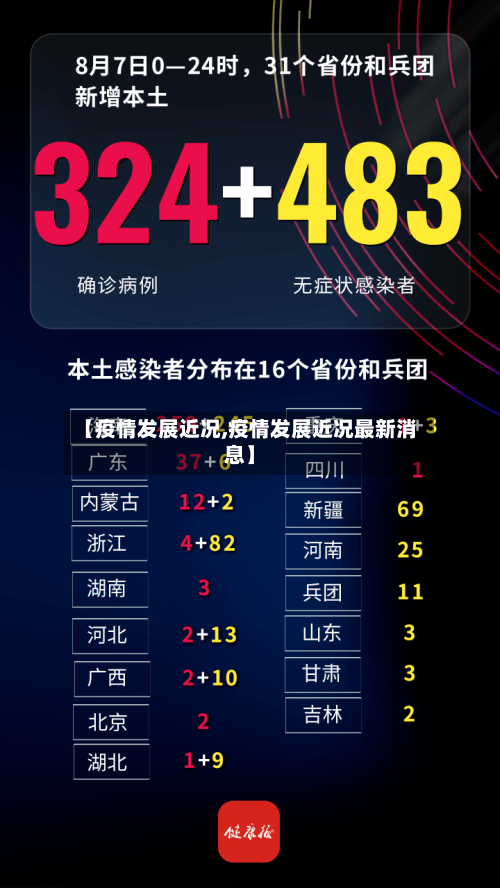 【疫情发展近况,疫情发展近况最新消息】