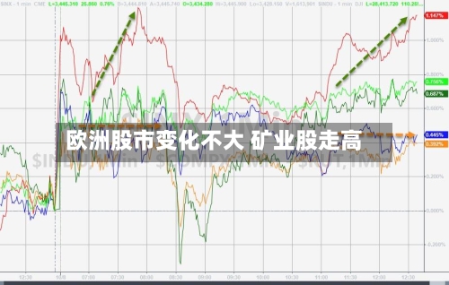欧洲股市变化不大 矿业股走高-第2张图片