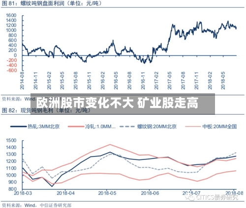 欧洲股市变化不大 矿业股走高-第3张图片