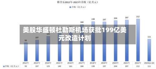 美股华盛顿杜勒斯机场获批199亿美元改造计划