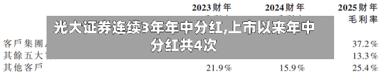 光大证券连续3年年中分红,上市以来年中分红共4次-第3张图片