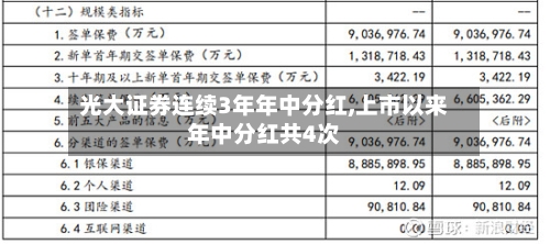 光大证券连续3年年中分红,上市以来年中分红共4次