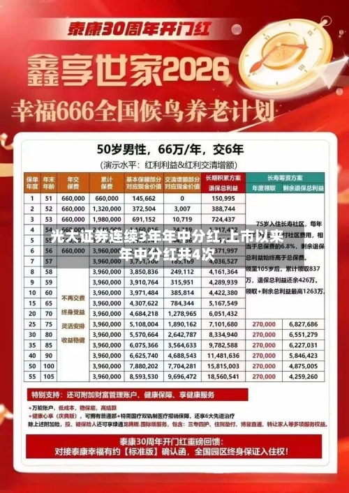 光大证券连续3年年中分红,上市以来年中分红共4次-第2张图片