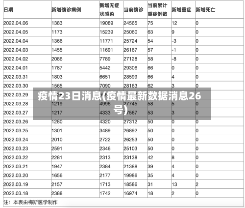 疫情23日消息(疫情最新数据消息26号)