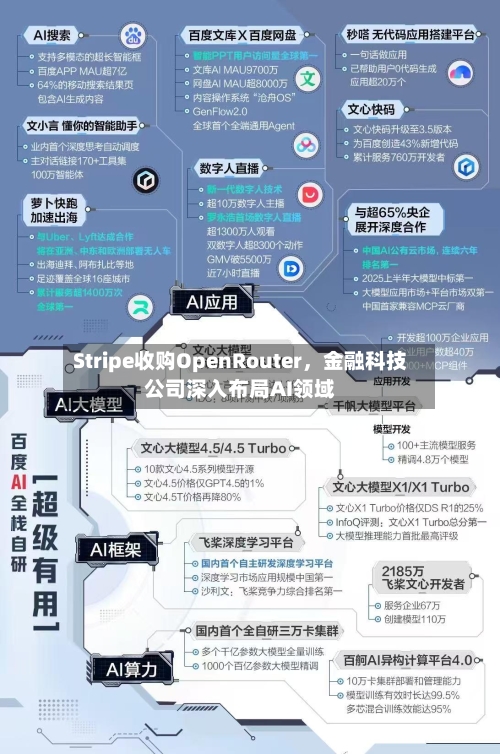 Stripe收购OpenRouter，金融科技公司深入布局AI领域-第3张图片
