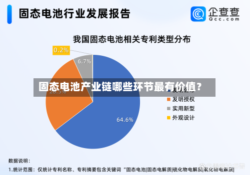 固态电池产业链哪些环节最有价值？