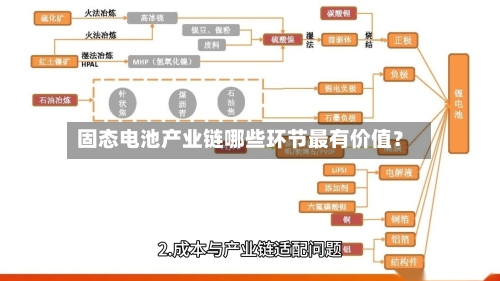 固态电池产业链哪些环节最有价值？-第3张图片